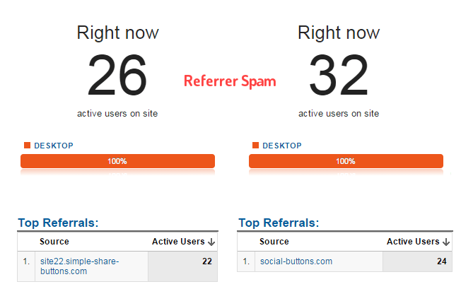 Ngăn chặn spam từ các trang giới thiệu (Referrals) - Referral Spam