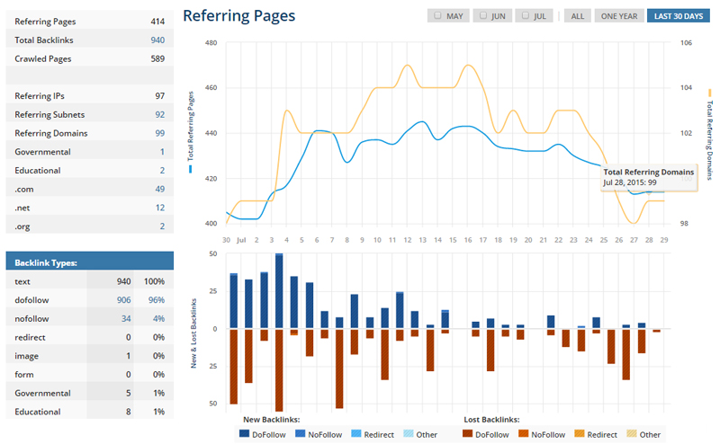 referring-pages-ahrefs