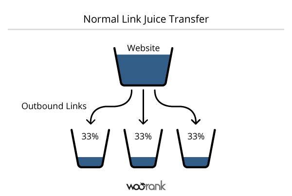 Normal-Link-Juice-Transfer